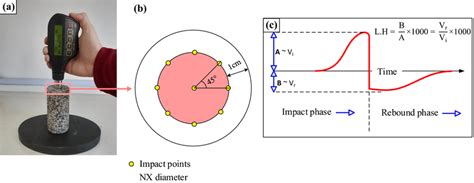 leeb hardness test method|leebs hardness chart.